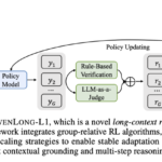 Qwen Researchers Proposes QwenLong-L1: A Reinforcement Learning Framework for Long-Context Reasoning in Large Language Models